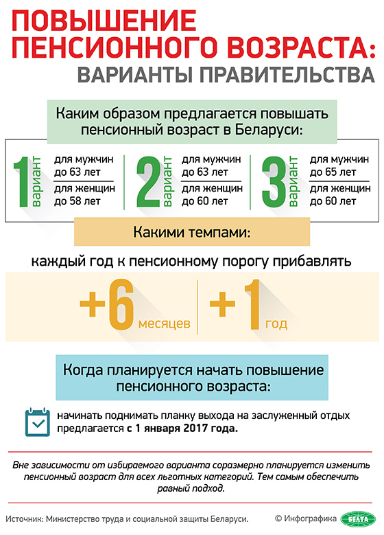 Инфографика
