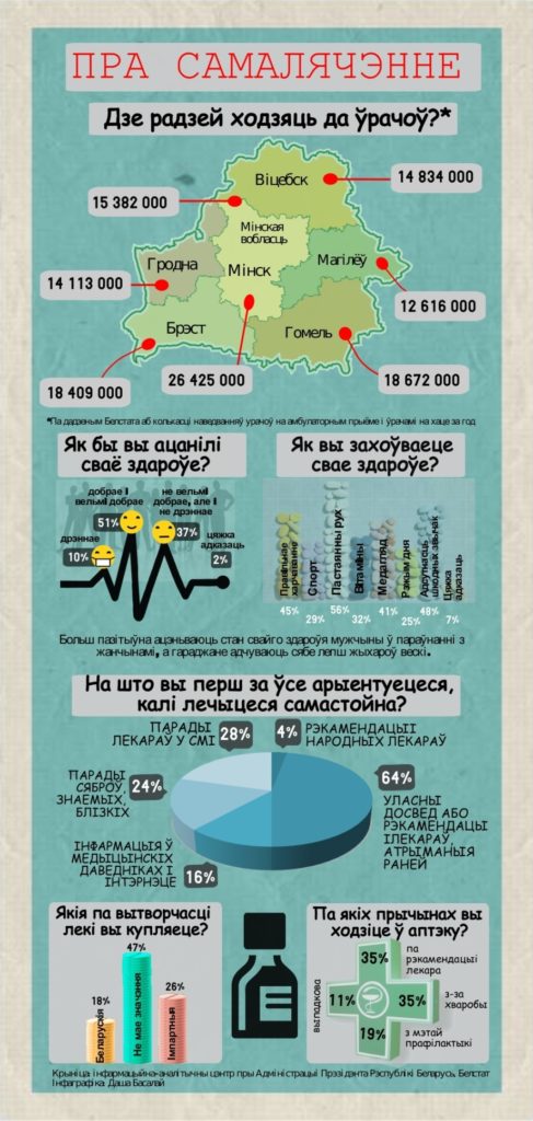 Інфаграфіка