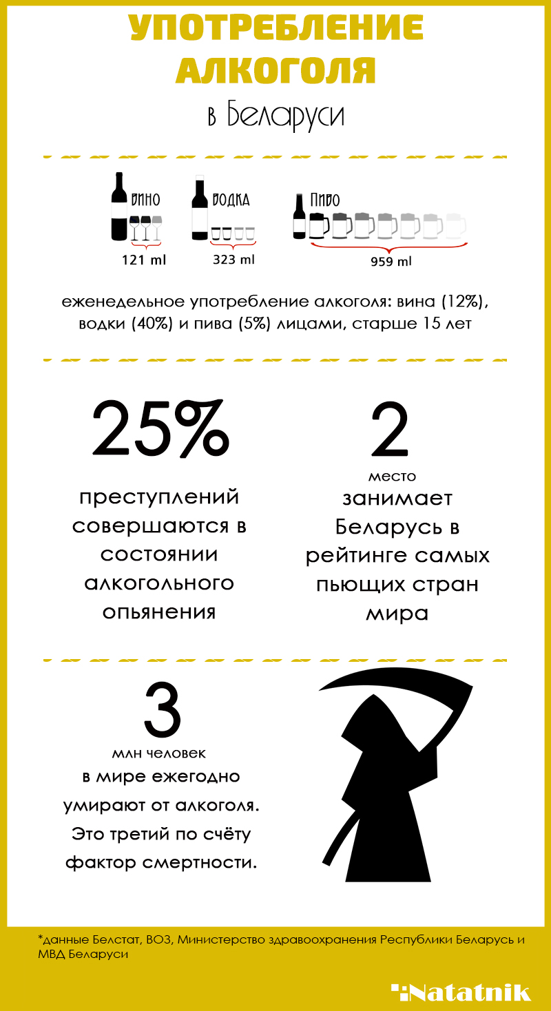 Карта вызова алкогольное опьянение в сознании