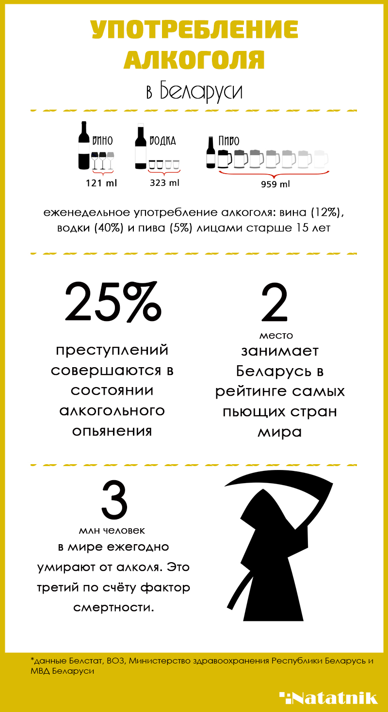 Инфографика алкоголики
